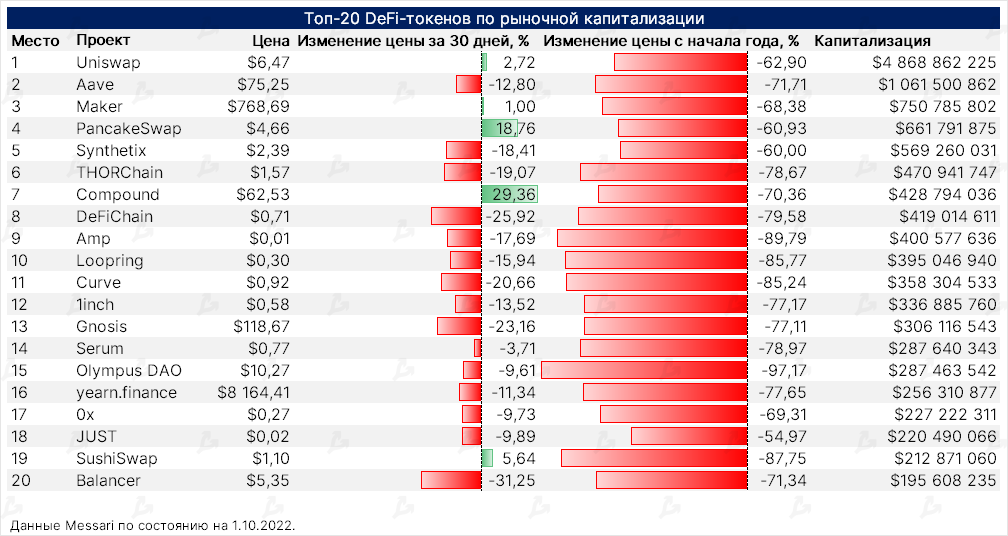 Сентябрь в цифрах: переход Ethereum на Proof-of-Stake и локальный минимум биткоина