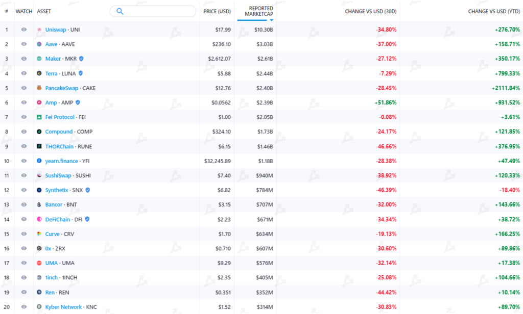 Июнь 2021 в цифрах: хешрейт обрушился из-за Китая, Polygon установил рекорды, Tether остановил станок