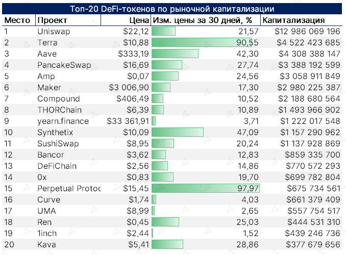 Июль 2021 в цифрах: ралли игровых токенов, $900 млн для FTX и ончейн-позитив для цены биткоина