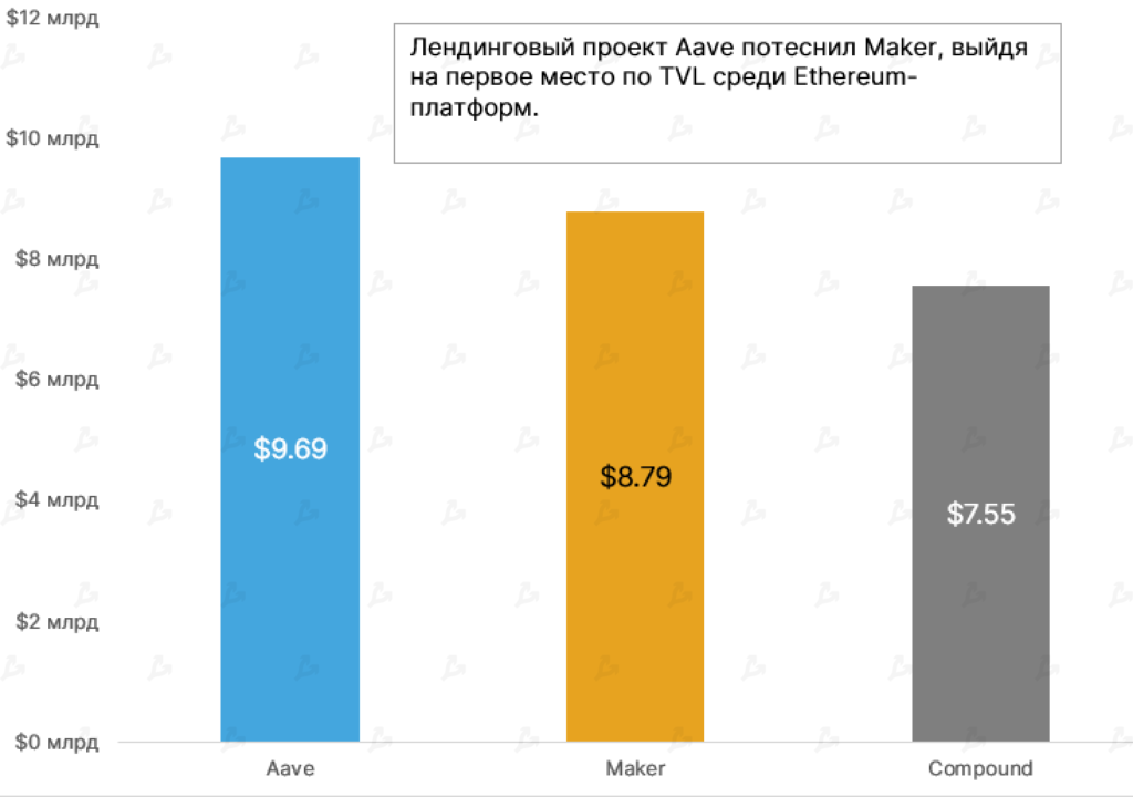 Май 2021 в цифрах: обвал биткоина, атака клонов Dogecoin и взрывной рост Polygon