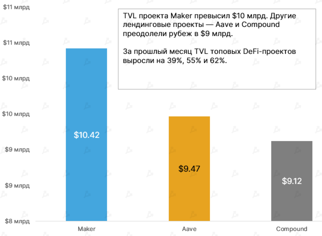Апрель 2021 в цифрах: индекс доминирования биткоина ниже 50%, Dogecoin в топ-5, USDT на Tron в лидерах