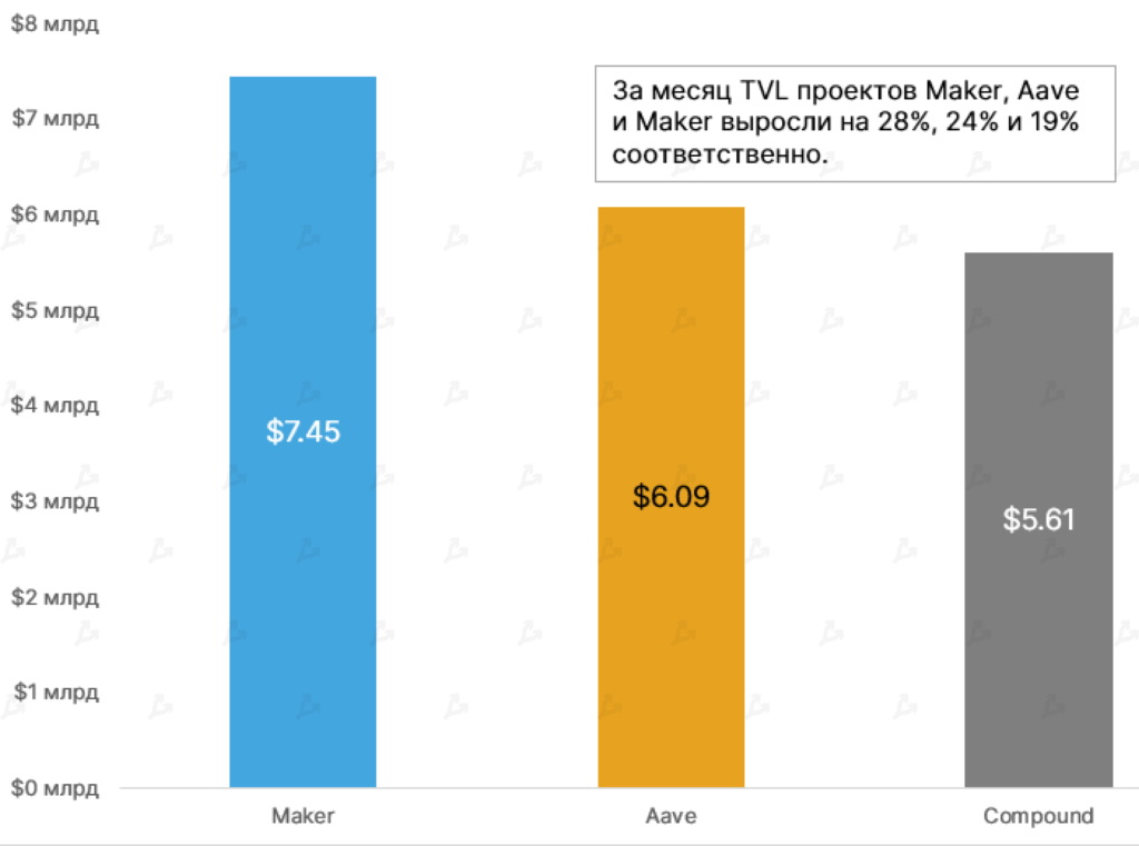 Март 2021 в цифрах: в топ-10 ворвались новые монеты, биткоин закрыл лучший квартал за восемь лет