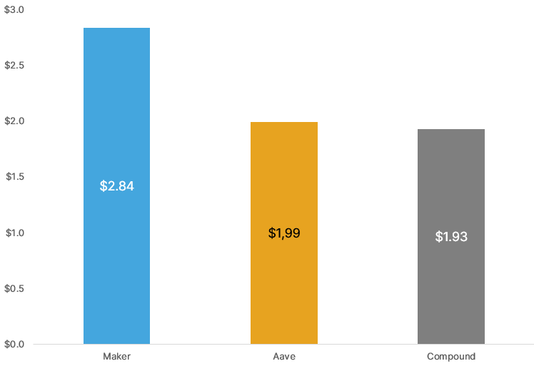 2020 год в цифрах: рекорды биткоина, бум DeFi и институциональное принятие
