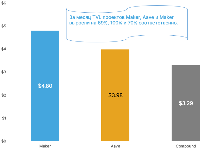 Январь 2021 в цифрах: новые максимумы биткоина и Ethereum, рекордные доходы майнеров и фактор Reddit
