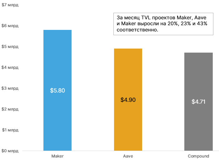 Февраль 2021 в цифрах: $1 трлн капитализации биткоина, взлет Binance Smart Chain и NFT-экосистемы
