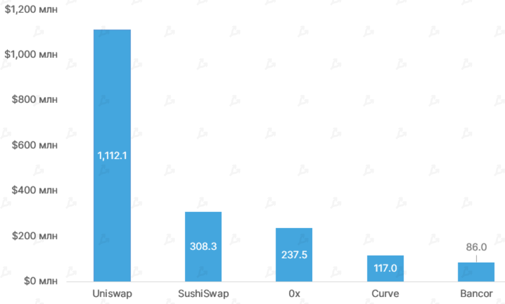 Апрель 2021 в цифрах: индекс доминирования биткоина ниже 50%, Dogecoin в топ-5, USDT на Tron в лидерах