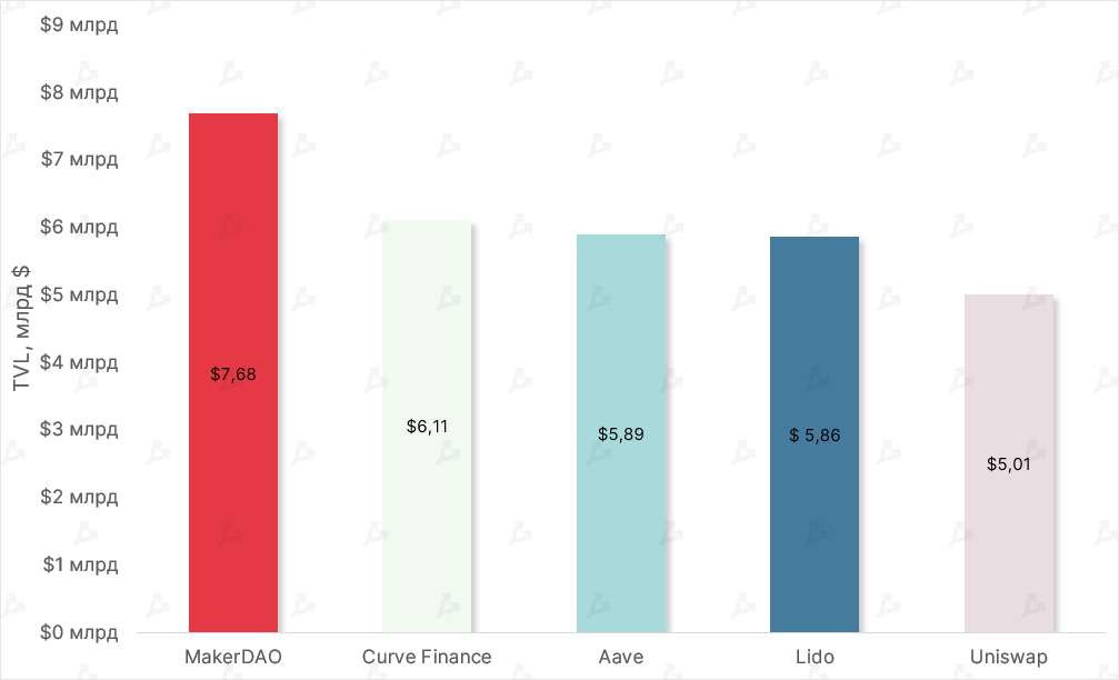 Сентябрь в цифрах: переход Ethereum на Proof-of-Stake и локальный минимум биткоина