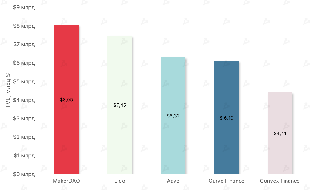 Октябрь в цифрах: майнеры на грани убыточности, цензура в Ethereum и потенциальное дно цены биткоина