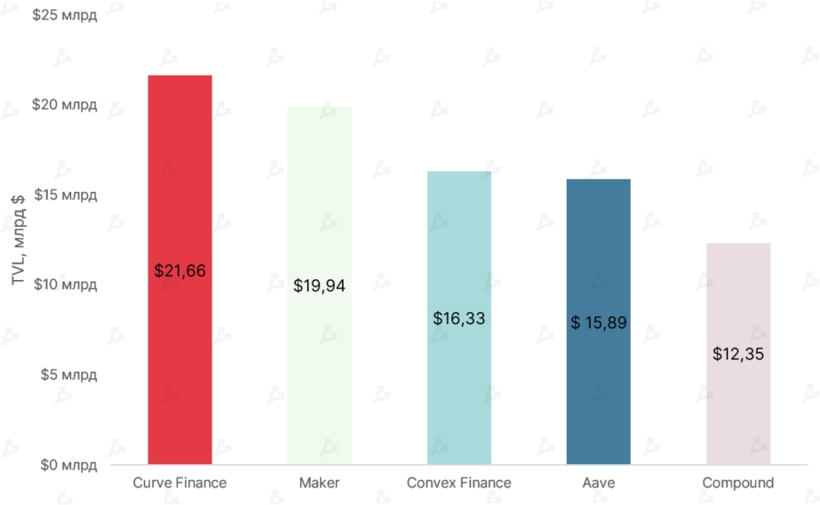 Ноябрь 2021 в цифрах: дебют Boba Network, коррекция вопреки модели PlanB и ралли токенов метавселенных