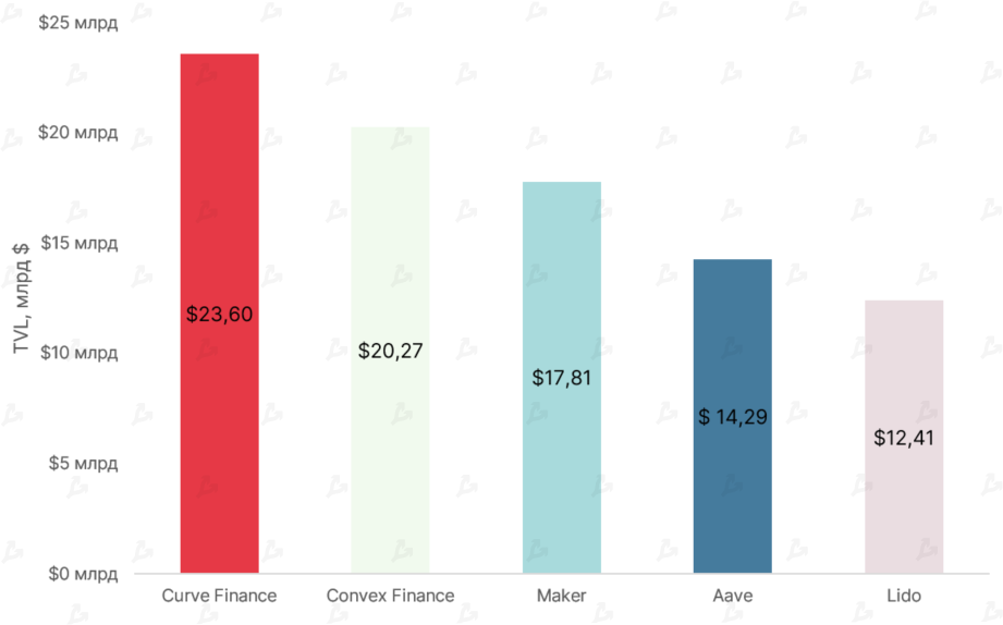 2021 год в цифрах: рекорды биткоина, бум NFT/GameFi и расцвет L2-решений для Ethereum