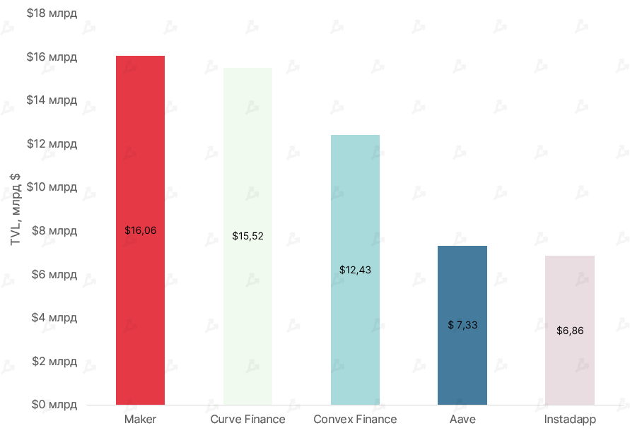 Январь 2022 в цифрах: бум NFT вопреки падению криптовалют, укрепление Fantom и рывок FTX к $32 млрд
