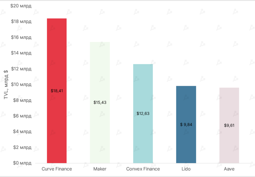 Март 2022 в цифрах: ралли Terra, 19 млн добытых биткоинов и санкции против России