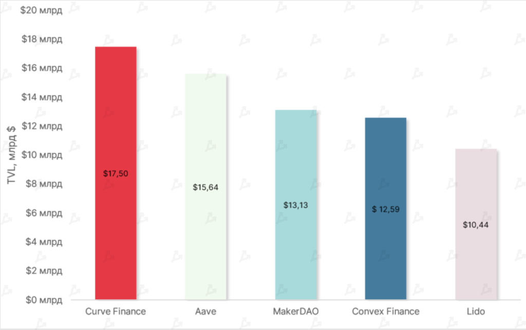 Апрель 2022 в цифрах: коррекция рынка, взлет алгоритмических стейблкоинов и второе дыхание NFT