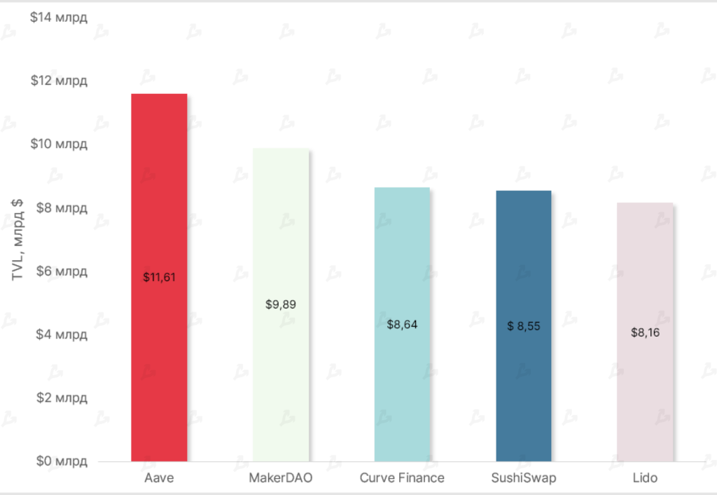 Май 2022 в цифрах: крах Terra, локальный минимум биткоина и отток ликвидности из DeFi