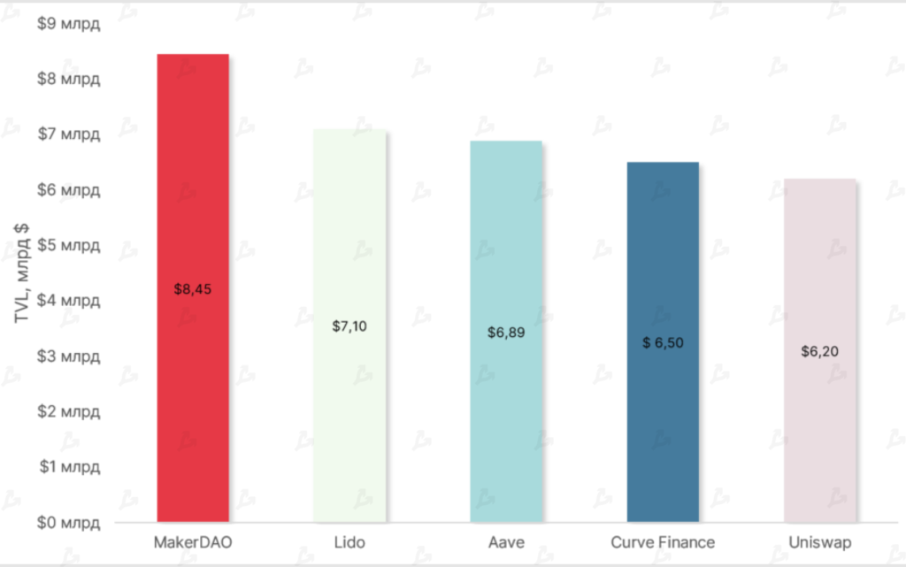 Июль 2022 в цифрах: рынок готовится к The Merge и выходит из зоны экстремального страха