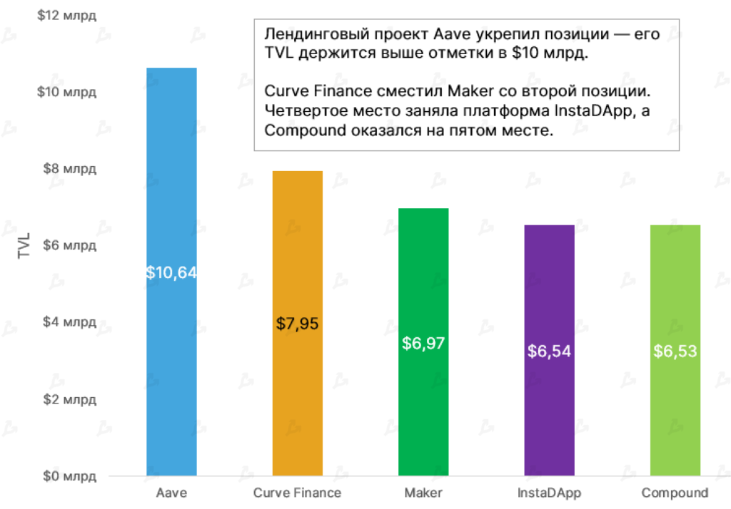 Июнь 2021 в цифрах: хешрейт обрушился из-за Китая, Polygon установил рекорды, Tether остановил станок