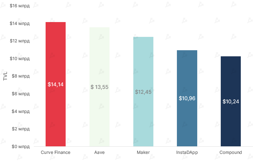 Сентябрь 2021 в цифрах: взлет Arbitrum, ажиотаж вокруг dYdX и второе дыхание Lightning Network благодаря Сальвадору