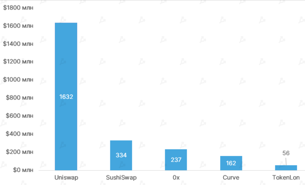 Май 2021 в цифрах: обвал биткоина, атака клонов Dogecoin и взрывной рост Polygon