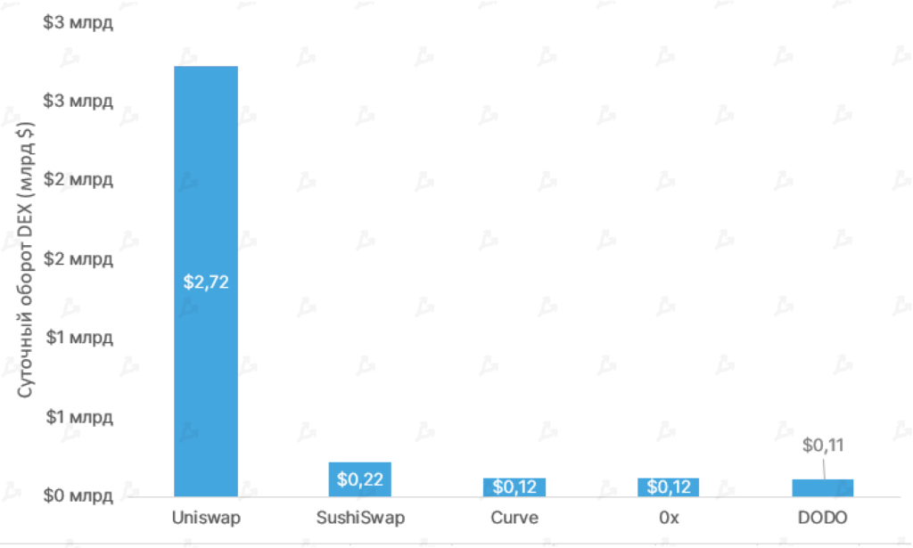 Июнь 2021 в цифрах: хешрейт обрушился из-за Китая, Polygon установил рекорды, Tether остановил станок