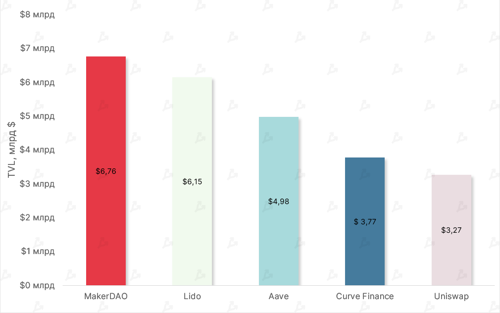 Ноябрь в цифрах: крах FTX, отток активов с централизованных бирж и капитуляция биткоин-майнеров