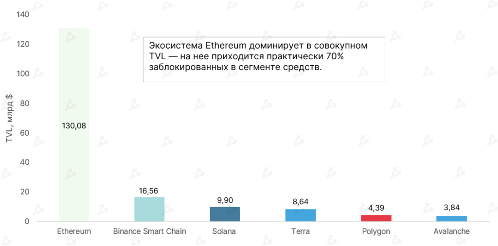 Сентябрь 2021 в цифрах: взлет Arbitrum, ажиотаж вокруг dYdX и второе дыхание Lightning Network благодаря Сальвадору