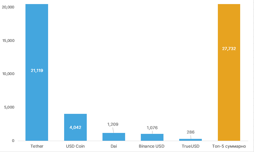 2020 год в цифрах: рекорды биткоина, бум DeFi и институциональное принятие