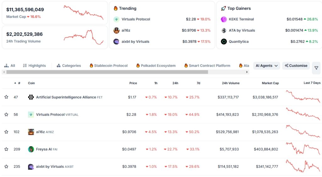 Top-AI-Agents-Coins-by-Market-Cap-CoinGecko-Google-Chrome-1