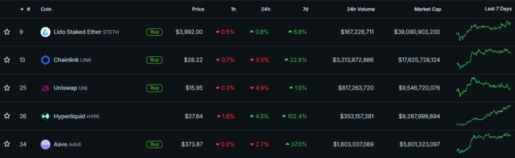 Top-DeFi-Coins-by-Market-Cap-CoinGecko-Google-Chrome