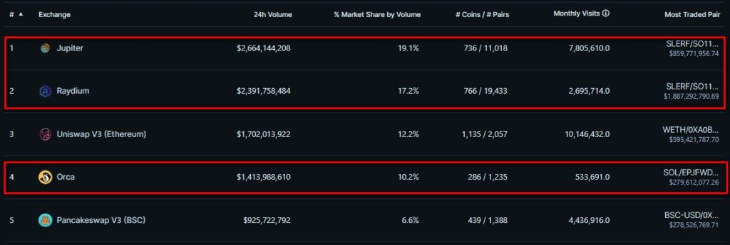 Top-Decentralized-Exchanges-Ranked-by-Volume-CoinGecko-Google-Chrome