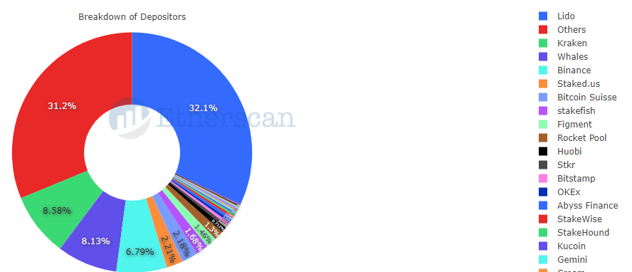 The Merge: чего ждать от крупнейшего обновления Ethereum