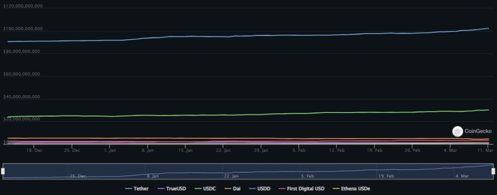 Top-Stablecoins-by-Market-Cap-CoinGecko-Google-Chrome-1