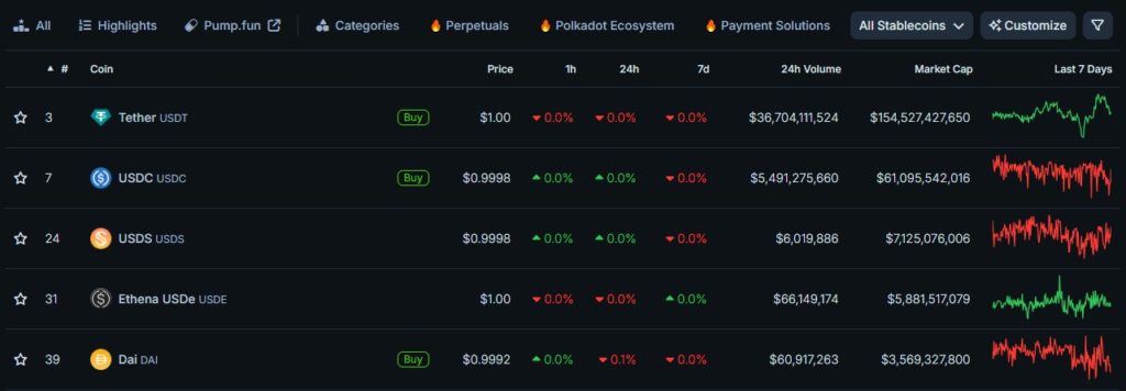 Top-Stablecoins-by-Market-Cap-CoinGecko-Google-Chrome-8