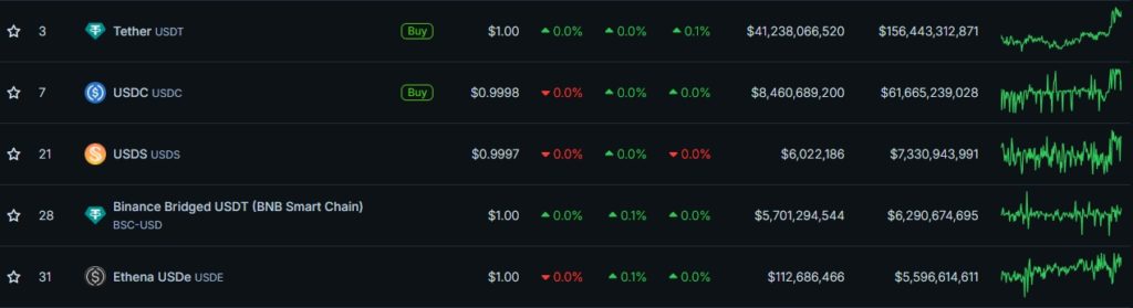 Top-Stablecoins-by-Market-Cap-CoinGecko-Google-Chrome-9