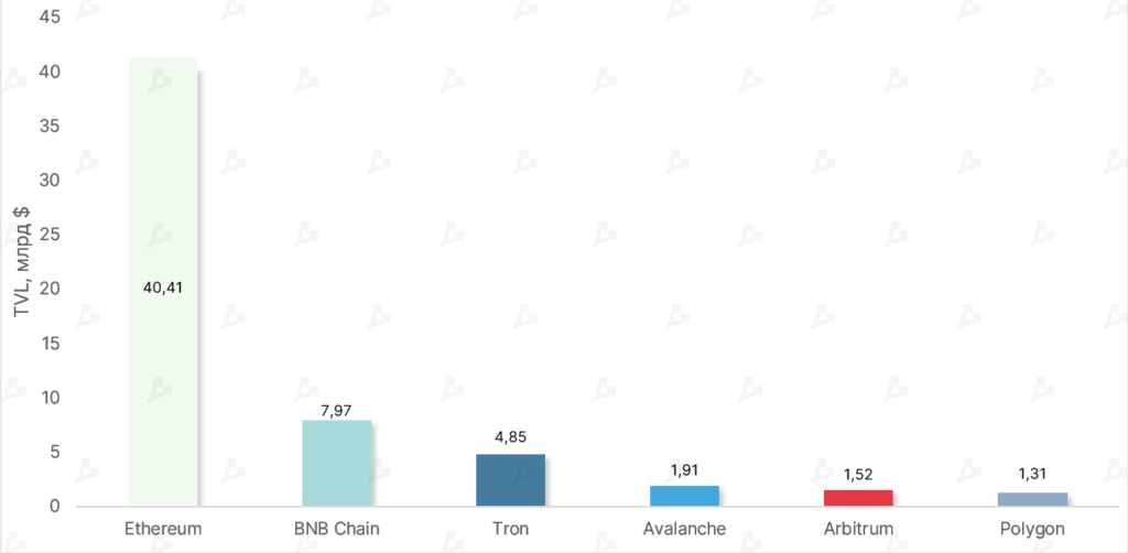 Ноябрь в цифрах: крах FTX, отток активов с централизованных бирж и капитуляция биткоин-майнеров