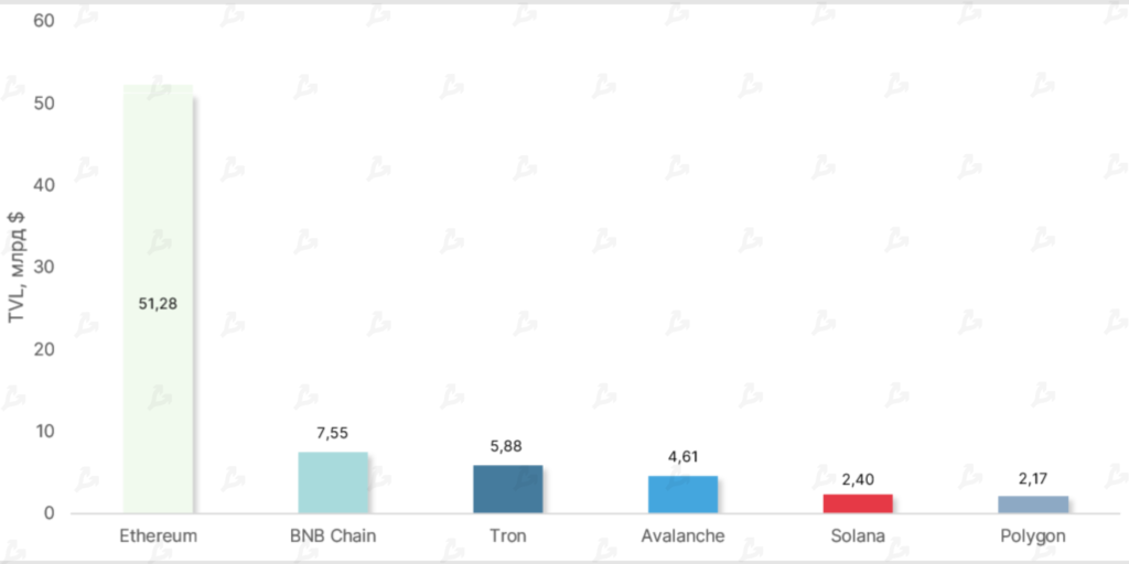 Июль 2022 в цифрах: рынок готовится к The Merge и выходит из зоны экстремального страха