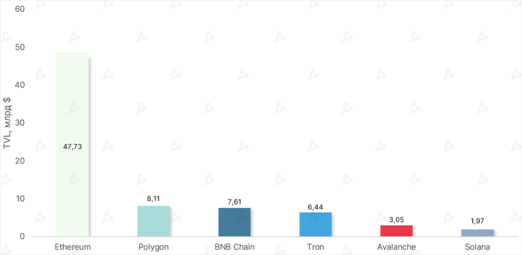 Сентябрь в цифрах: переход Ethereum на Proof-of-Stake и локальный минимум биткоина