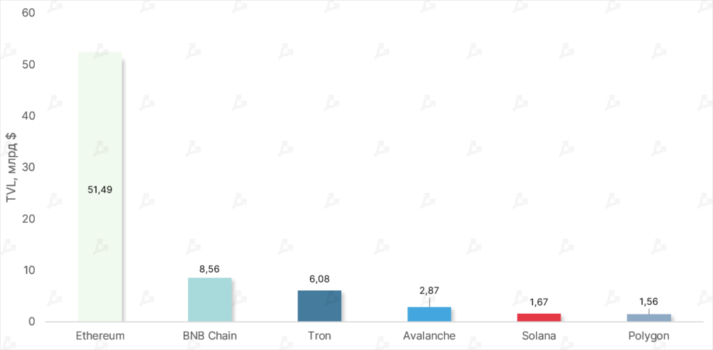 Октябрь в цифрах: майнеры на грани убыточности, цензура в Ethereum и потенциальное дно цены биткоина