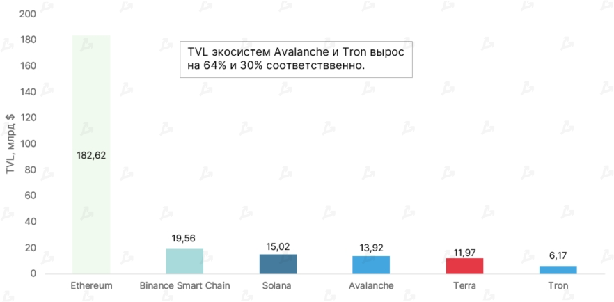 Ноябрь 2021 в цифрах: дебют Boba Network, коррекция вопреки модели PlanB и ралли токенов метавселенных