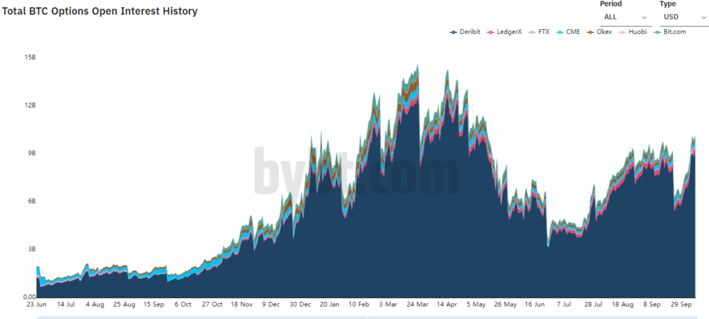 Финансовый хардкор: какое будущее у децентрализованных опционов