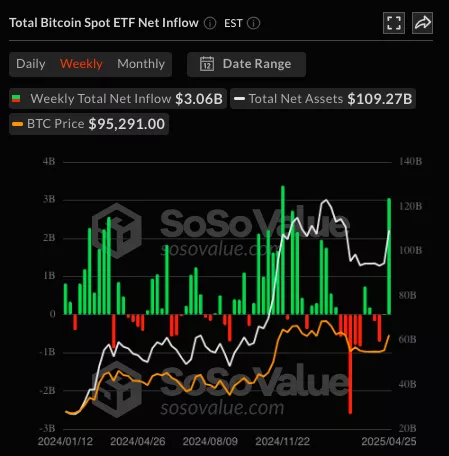 Total-Bitcoin-Spot-ETF-Net-Inflow-EST-