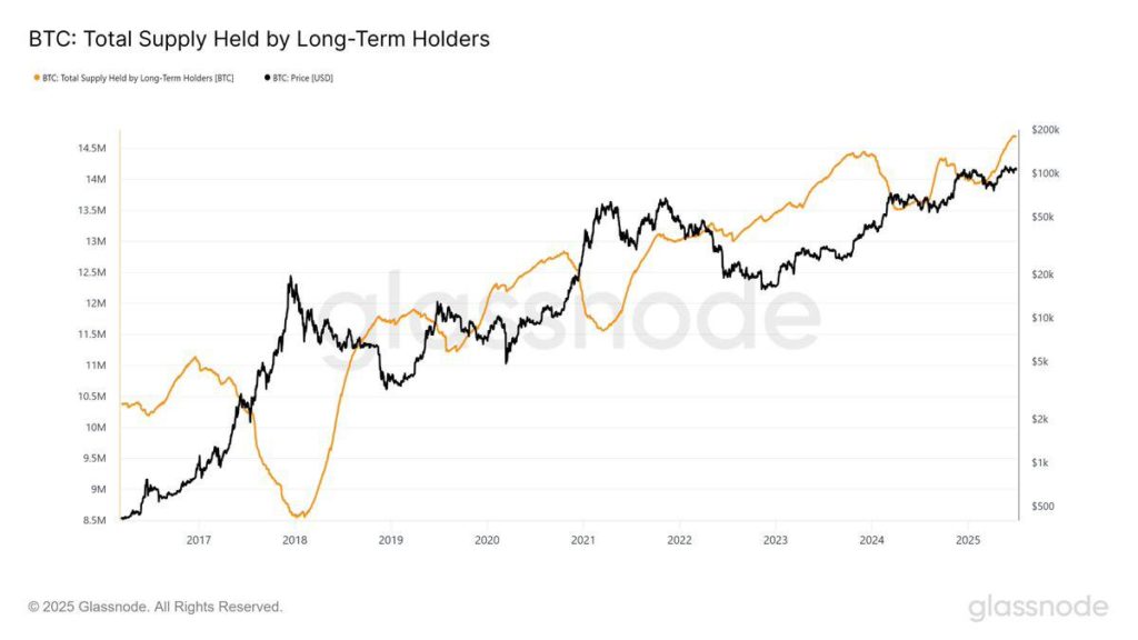 Total-Supply-HELD-by-LTH