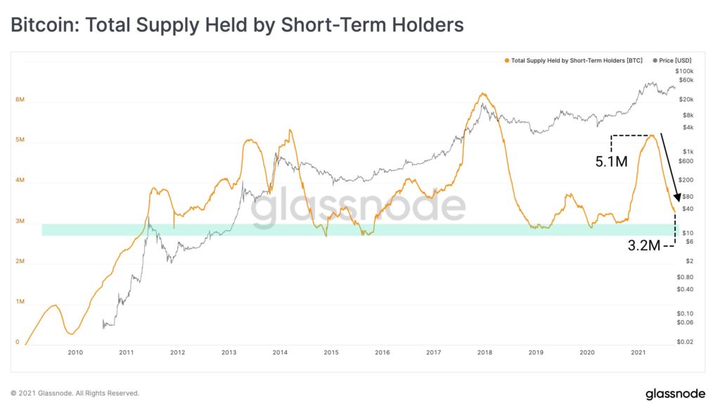 Сентябрь 2021 в цифрах: взлет Arbitrum, ажиотаж вокруг dYdX и второе дыхание Lightning Network благодаря Сальвадору