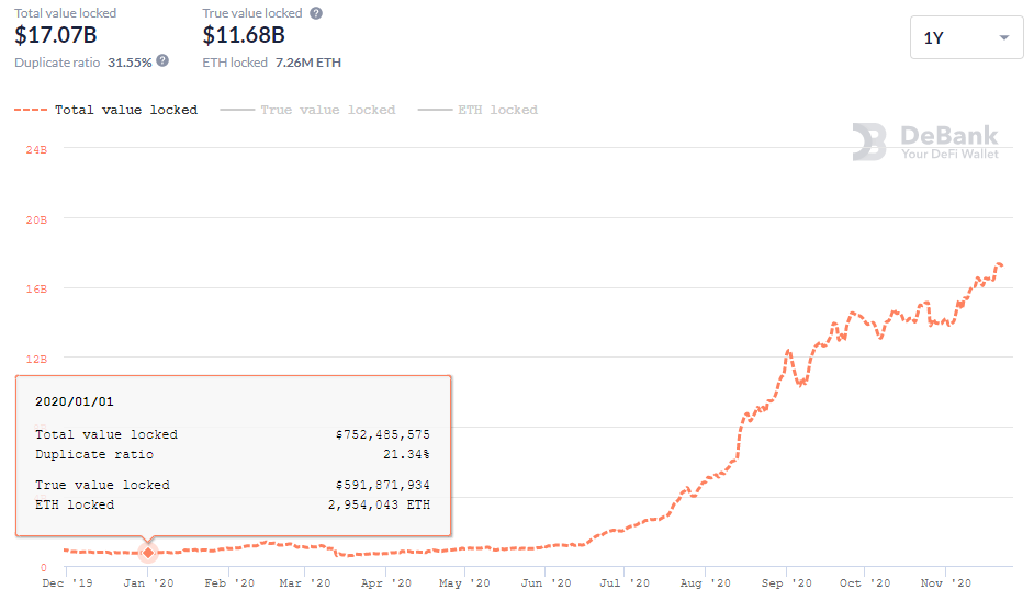 Почему растет биткоин: фундаментальные причины, мнения, прогнозы