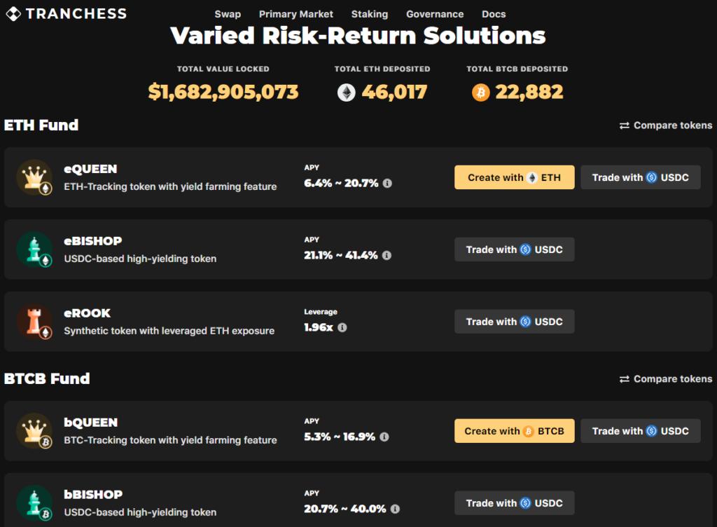 DeFi 2.0: как развиваются децентрализованные протоколы нового поколения