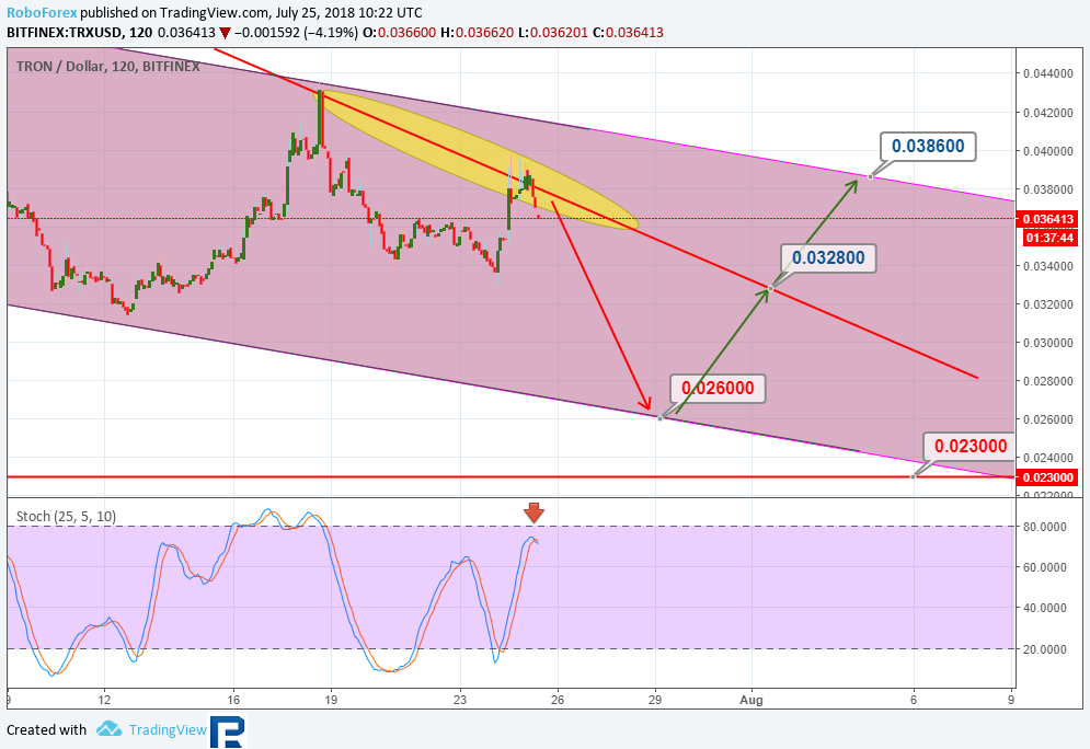 Анализ цен альткоинов: зона турбулентности в пределах видимости
