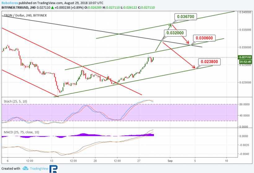 Анализ курсов криптовалют: восходящая коррекция с шансом на пробитие сопротивлений
