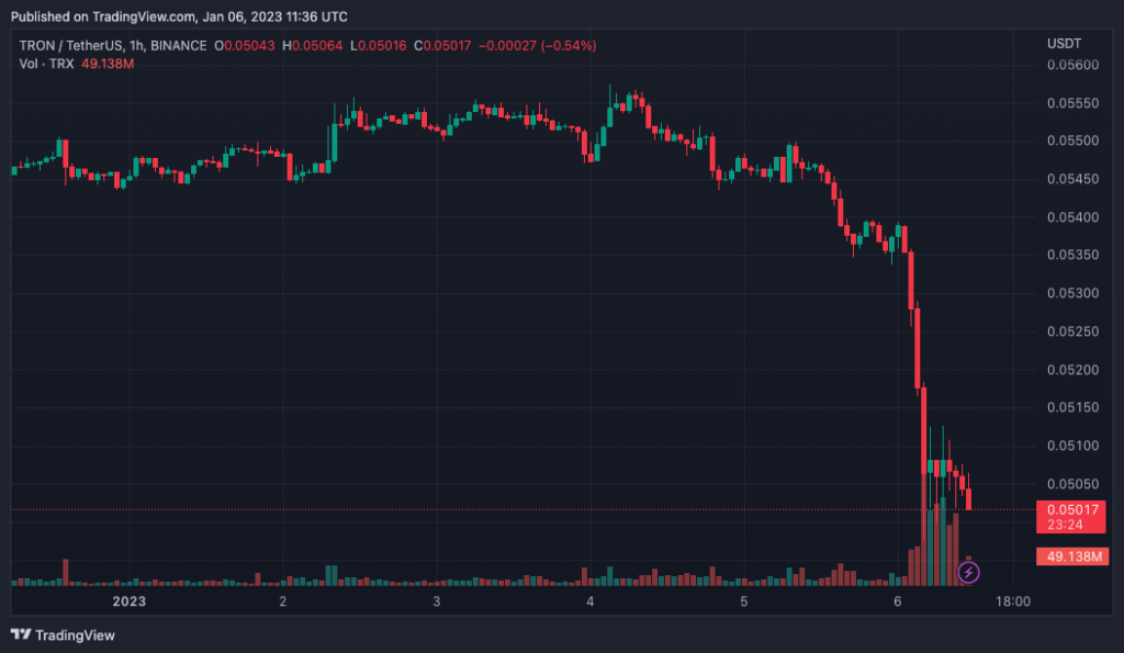 Trxusdt_2023-01-06_14-36-36