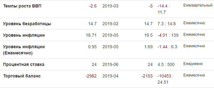 Опрос: каждый пятый житель Турции владеет криптовалютой