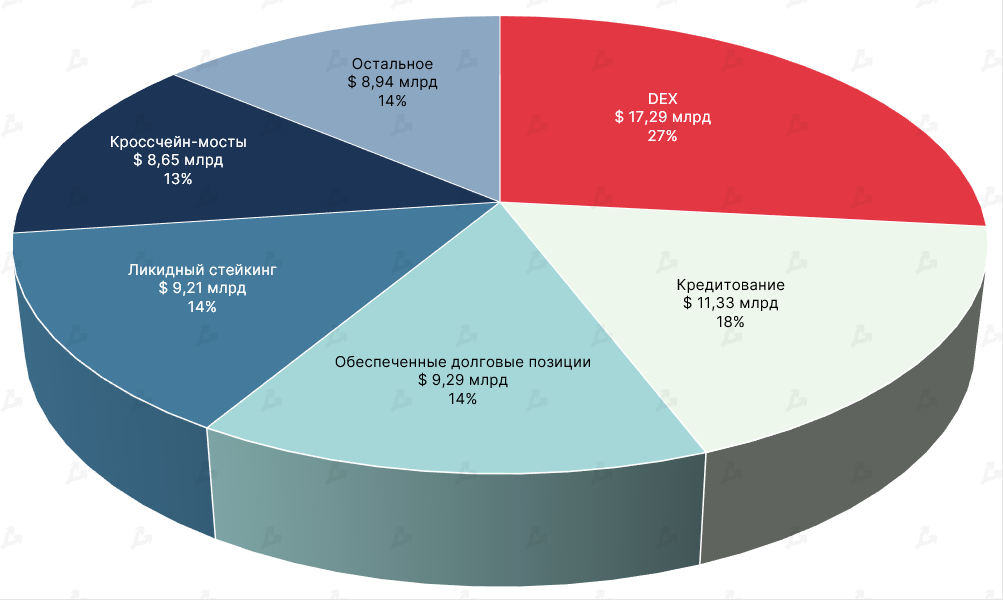 Ноябрь в цифрах: крах FTX, отток активов с централизованных бирж и капитуляция биткоин-майнеров