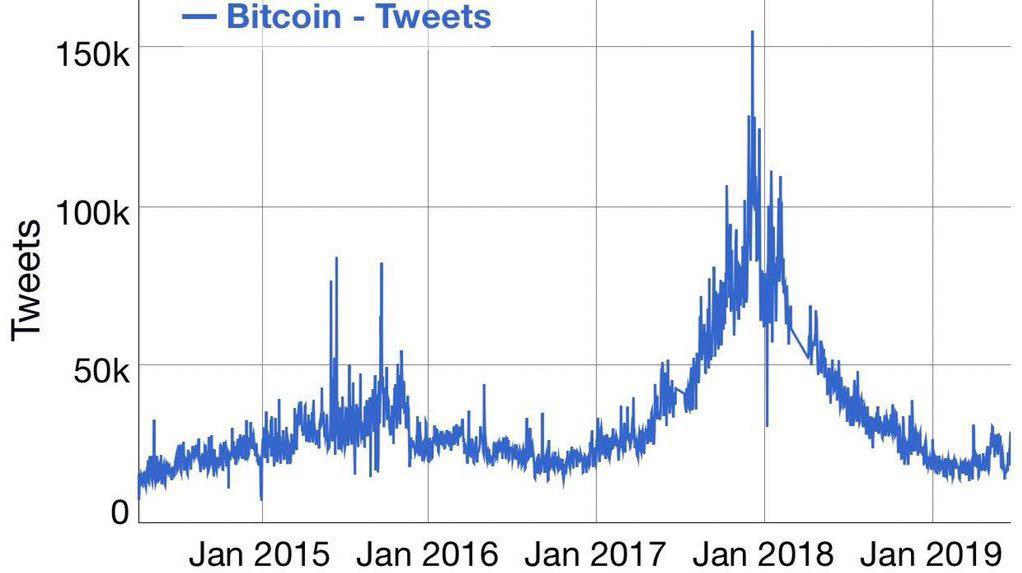 Почему растет биткоин? Как крупные игроки заходят на рынок и влияют на цену первой криптовалюты